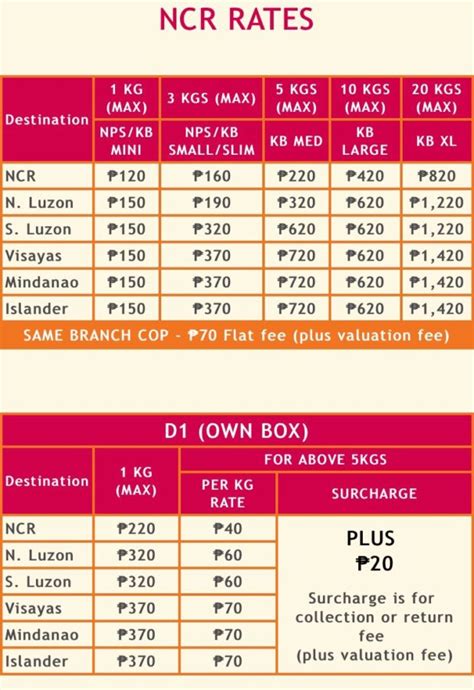 COD and Regular Cargo LBC Online Rates .